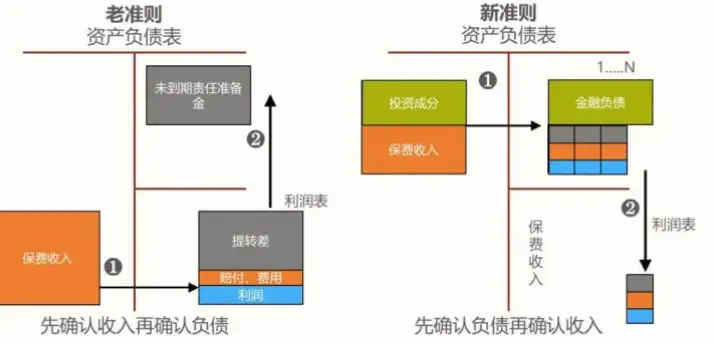 如何确保保费与风险匹配？按比例赔付薪资覆盖赛季剩余部分